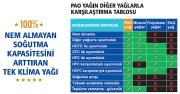 PAO OİL 68   Nem Tutmayan Üstün Performanslı Klima Yağı 1 L (-45...+240)